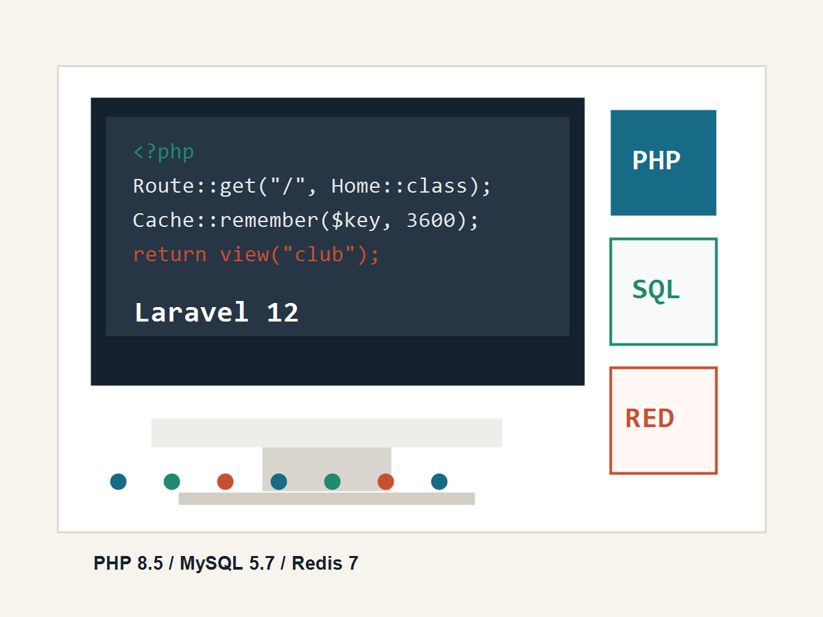 PHP 工程师工作台